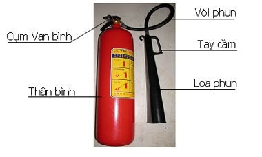 Hướng dẫn c&aacute;ch sử dụng c&aacute;c loại b&igrave;nh chữa ch&aacute;y CO2 v&agrave; Bột hiệu quả