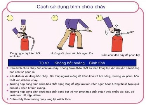 Hướng dẫn cách sử dụng các loại bình chữa cháy CO2 và Bột hiệu quả